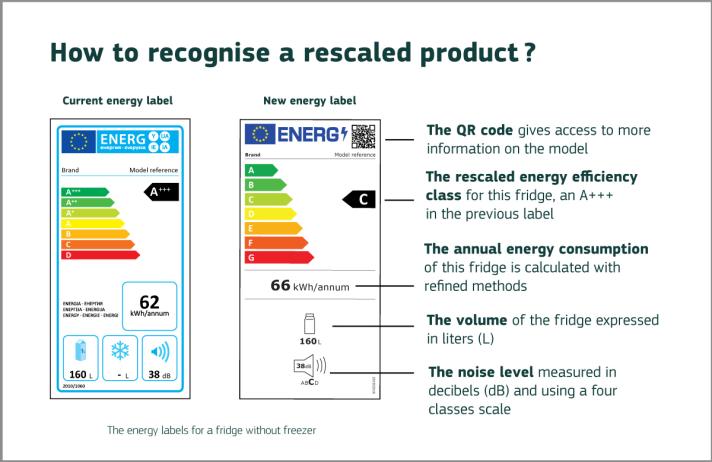 How to recognise a rescaled product