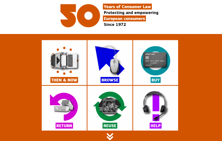 50 years consumer rights infographic