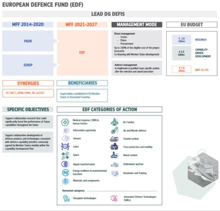 EDF - Visual representation of structural set-up