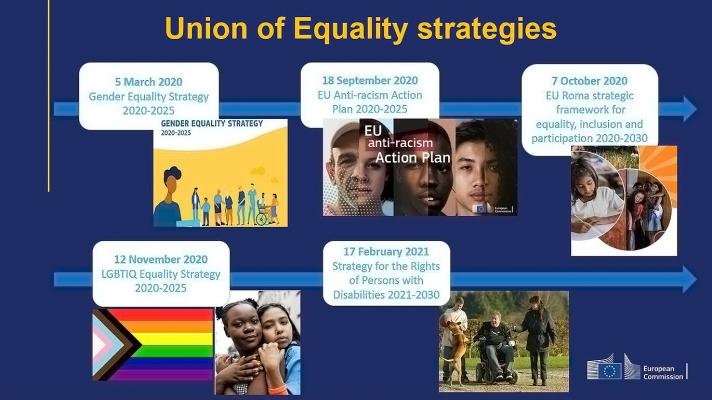 Union of equality strategies