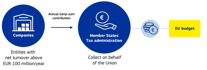 Corporate Resource for Europe (CORE)