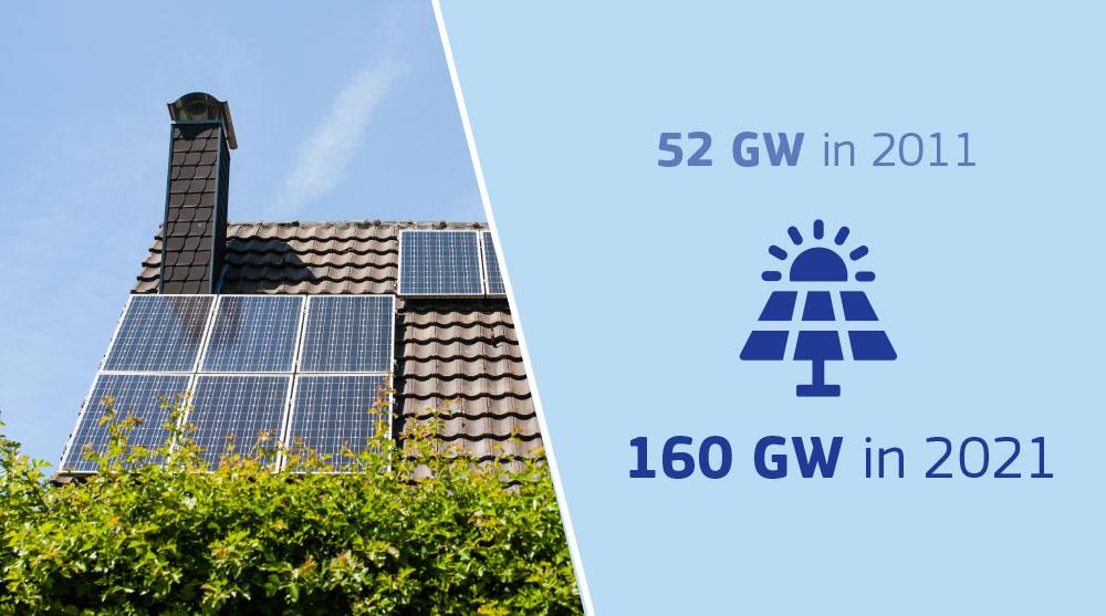 In focus: Solar energy – harnessing the power of the sun - European ...
