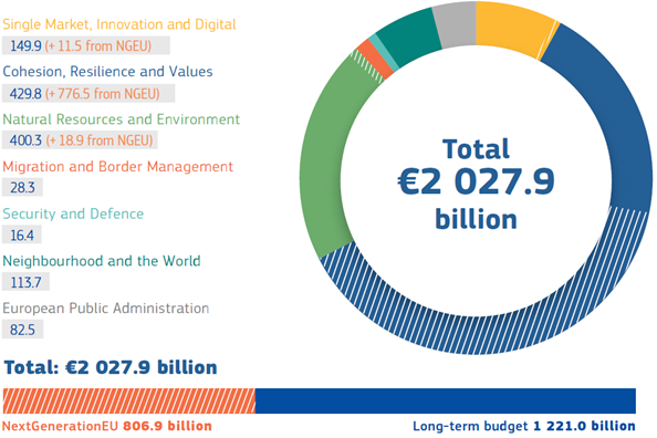 FACT CHECK on the EU budget - European Commission