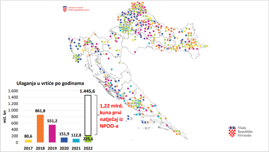 Building and renovating of kindergartens