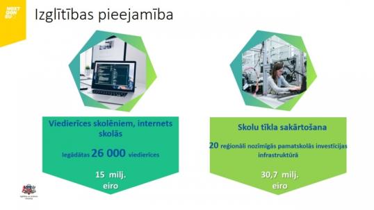 RRF projects - LV - Nationwide investments - Closing the digital divide for socially vulnerable learners and educational institutions
