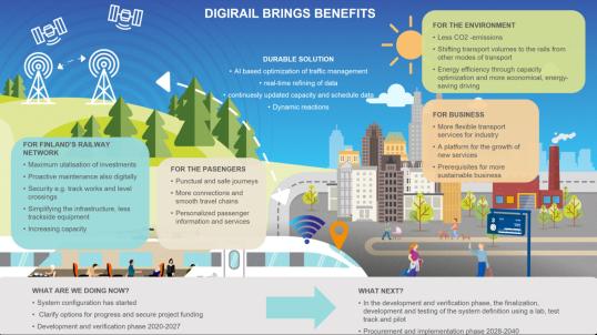Finnish Transport Infrastructure Agency and Traffic Management Company Fintraffic Ltd
