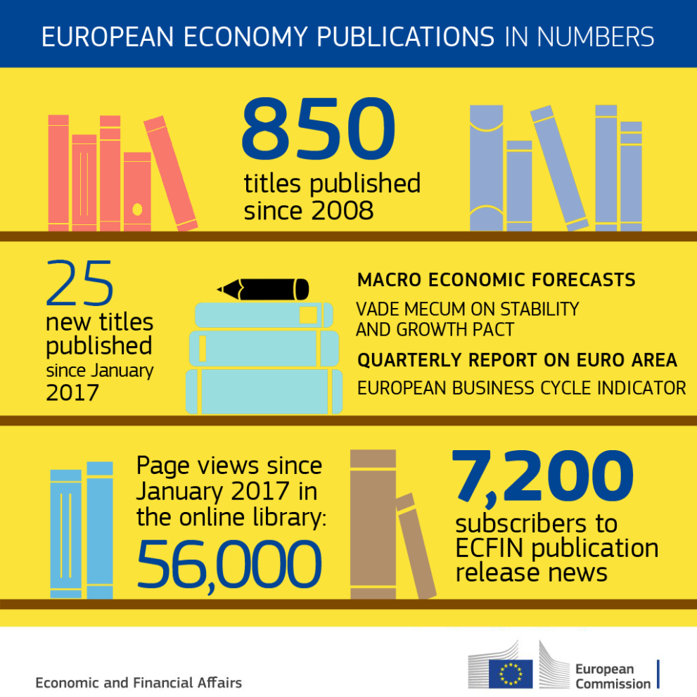 ecfin-publications-in-numbers.png