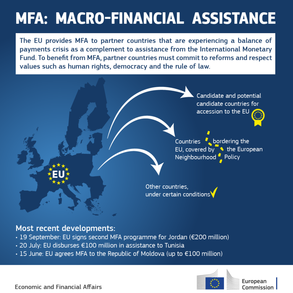macro-financial_assistance.png