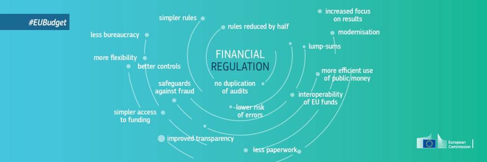 Financial Regulation