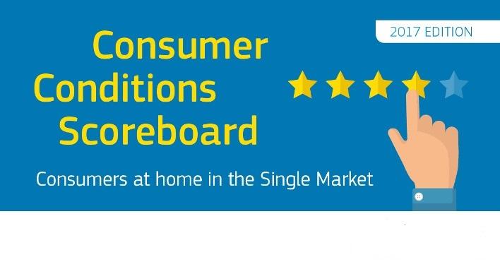 Consumer conditions scoreboard
