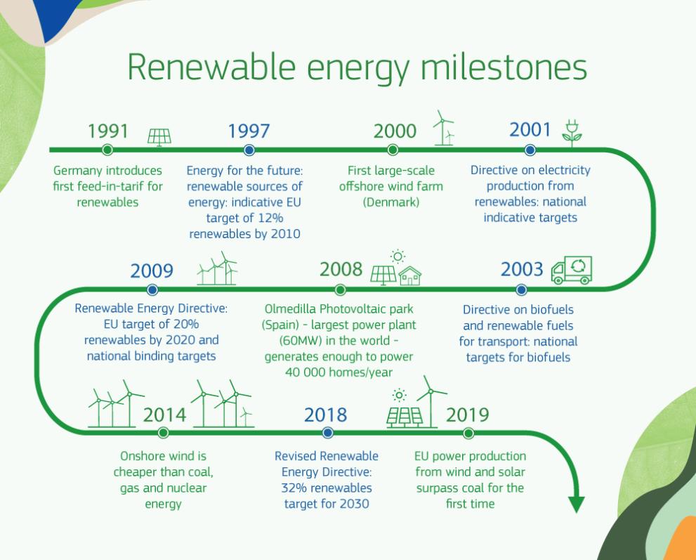 In Focus: Renewable Energy In Europe - European Commission