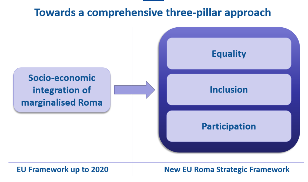 Towards a comprehensive three-pillar approach
