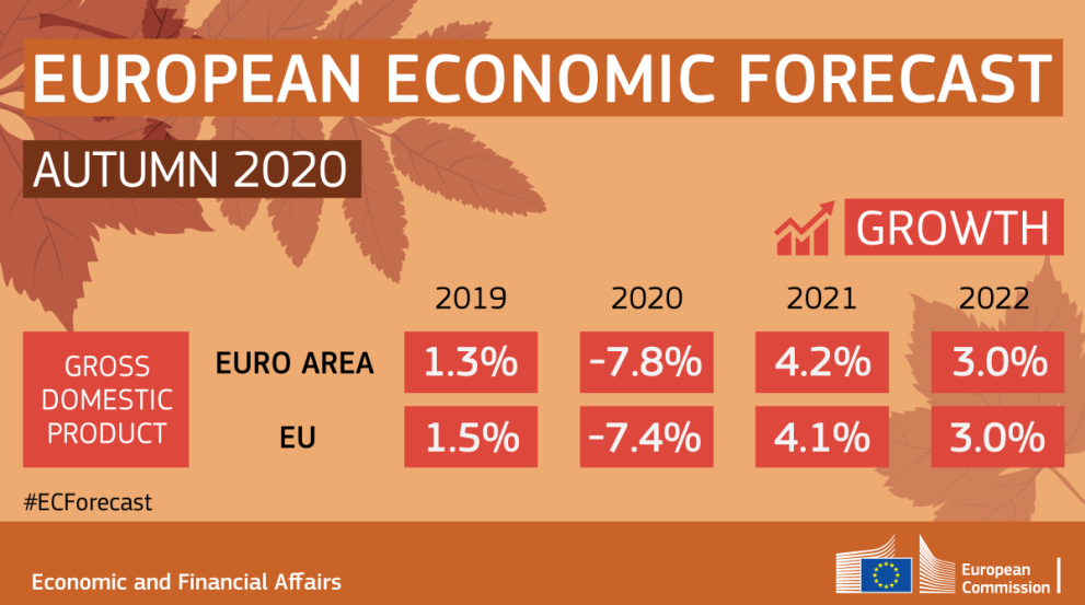European Economic Forecast figures