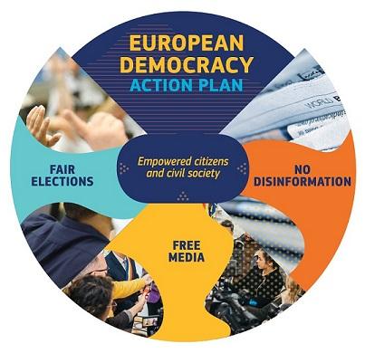 European democracy action plan