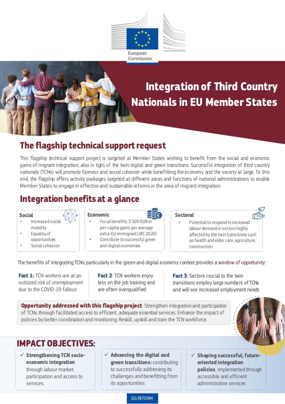 Integration of Third Country Nationals in EU Member States
