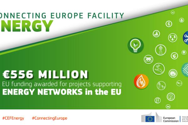 The EU invests €556 million in priority energy infrastructure